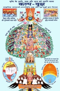 Human-World-Tree-683x1024